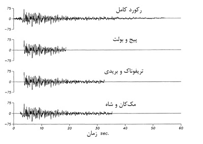 مدت زمان تکان قوی زلزله